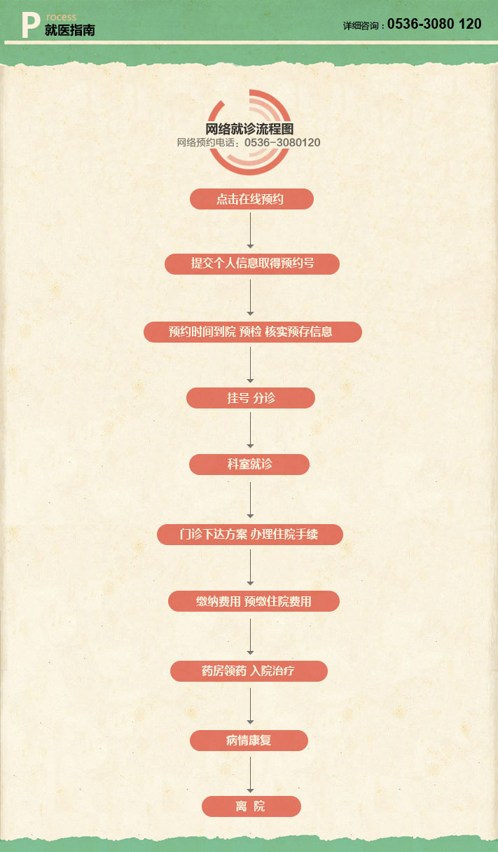 濰坊東方銀屑病研究院就醫(yī)指南