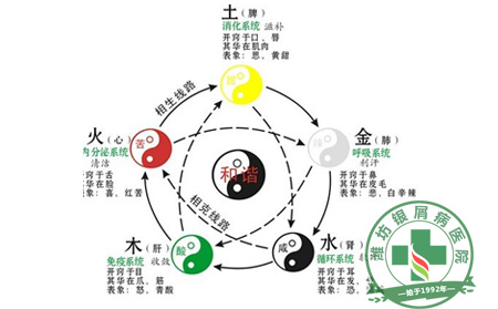 銀屑病患者運(yùn)用五行巧養(yǎng)生