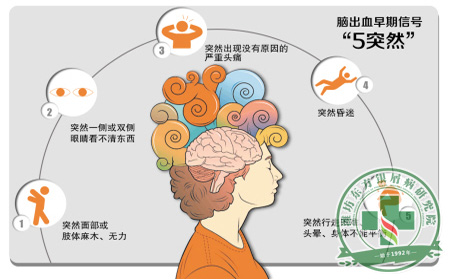 夏季銀屑病患者應如何預防腦溢血突現?