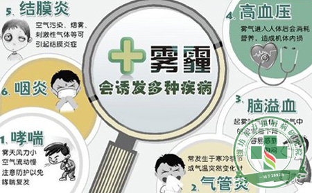 能見度不足200,銀屑病患者霧霾里更應(yīng)做好防護(hù)工作