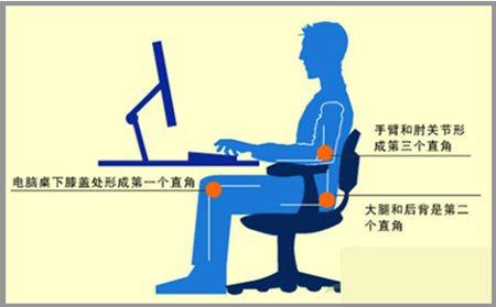 注意、注意,長期使用電腦也會引發(fā)牛皮癬加重?