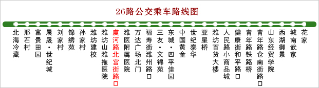 濰坊東方銀屑病研究院怎么走