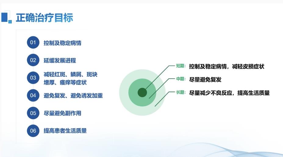 正確治療目標銀屑病