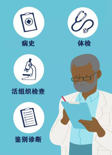 斑塊狀牛皮癬鑒別診斷檢查和牛皮癬的發(fā)病原因